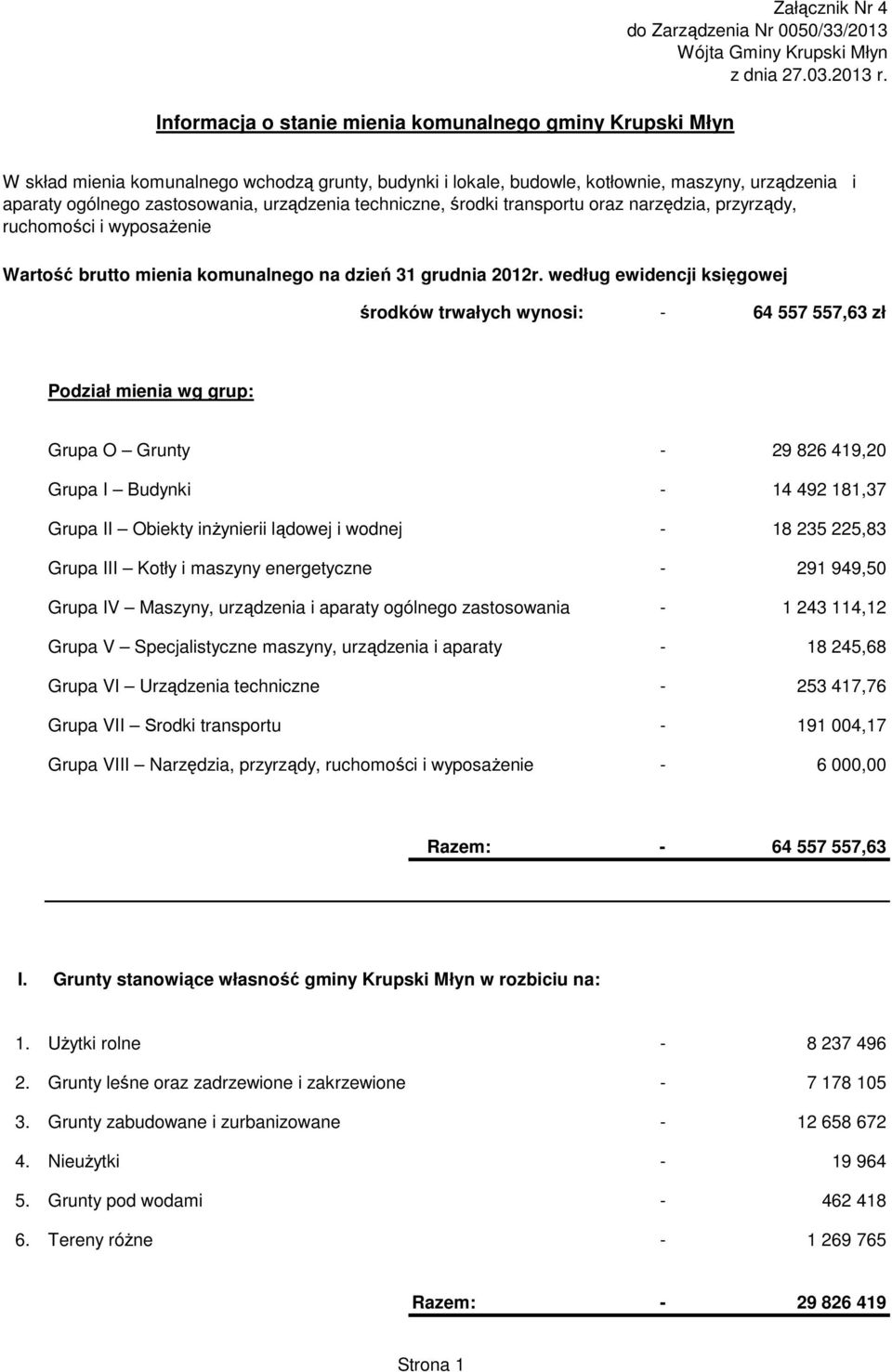 przyrządy, ruchomości i wyposażenie Wartość brutto mienia komunalnego na dzień 31 grudnia 2012r.