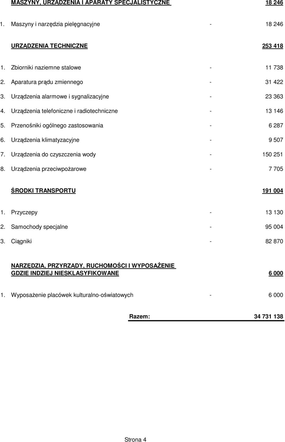 Urządzenia klimatyzacyjne - 9 507 7. Urządzenia do czyszczenia wody - 150 251 8. Urządzenia przeciwpożarowe - 7 705 ŚRODKI TRANSPORTU 191 004 1. Przyczepy - 13 130 2.