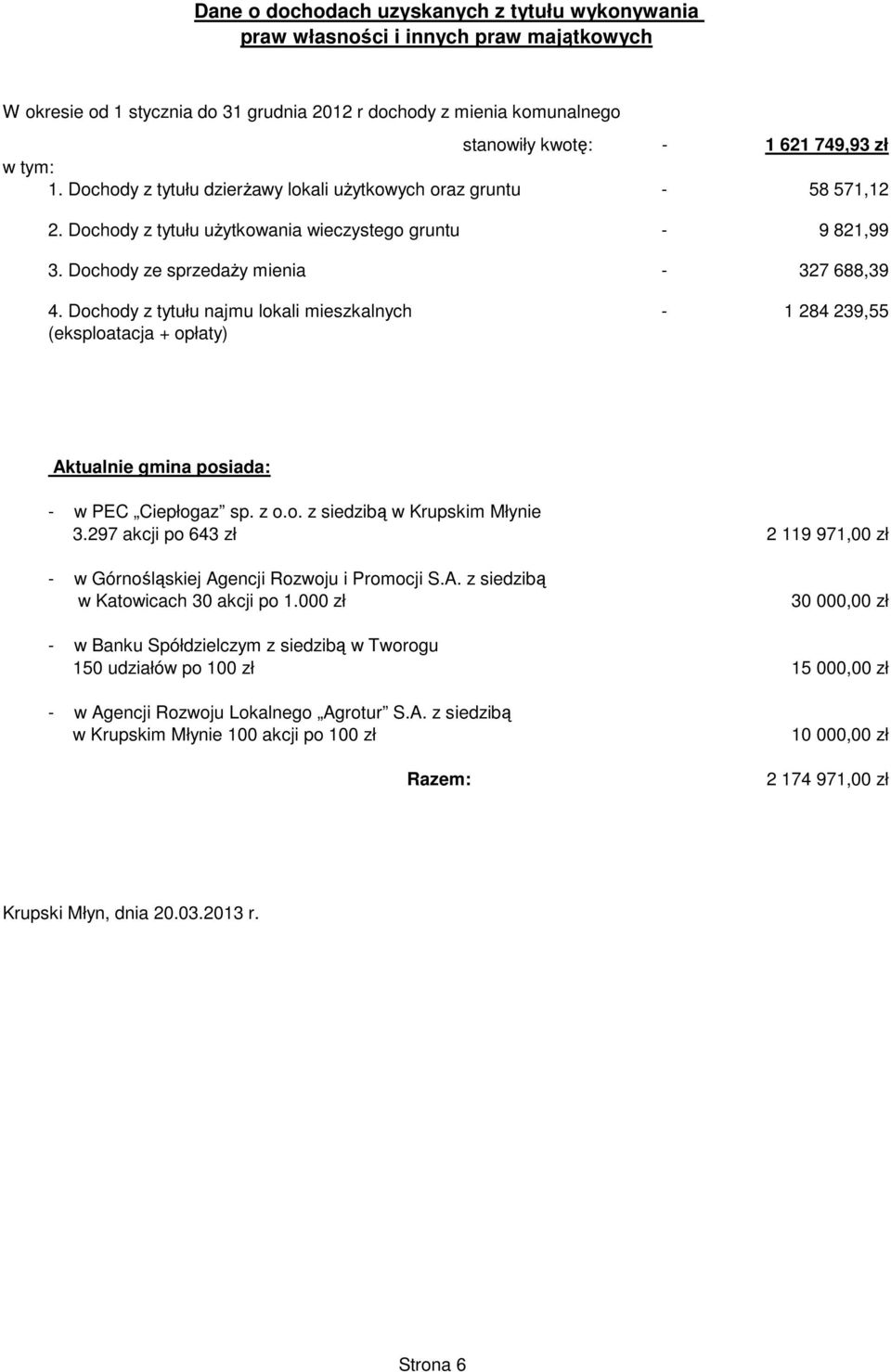 Dochody z tytułu najmu lokali mieszkalnych - 1 284 239,55 (eksploatacja + opłaty) Aktualnie gmina posiada: - w PEC Ciepłogaz sp. z o.o. z siedzibą w Krupskim Młynie 3.