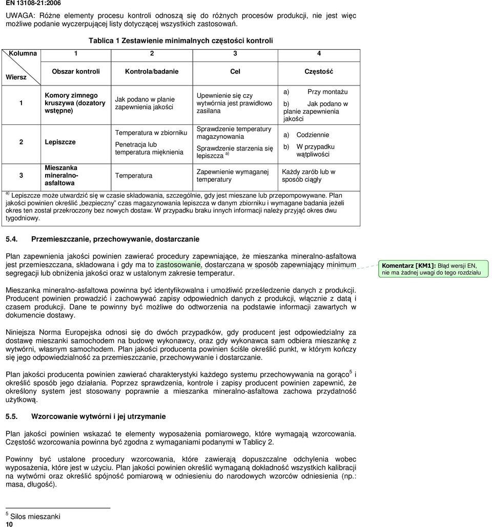 mineralnoasfaltowa Jak podano w planie zapewnienia jakości Temperatura w zbiorniku Penetracja lub temperatura mięknienia Temperatura Upewnienie się czy wytwórnia jest prawidłowo zasilana Sprawdzenie