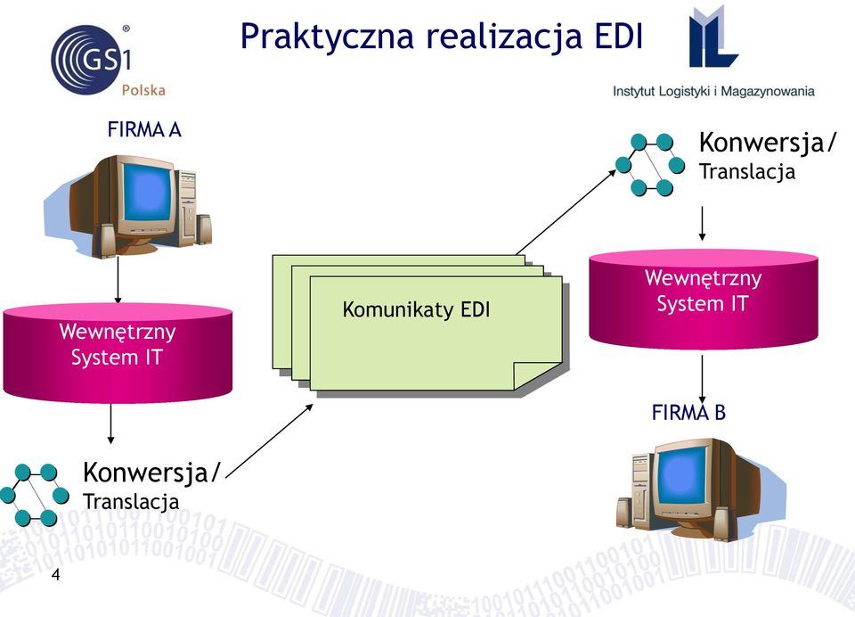 System IT Konwersja/ Translacja