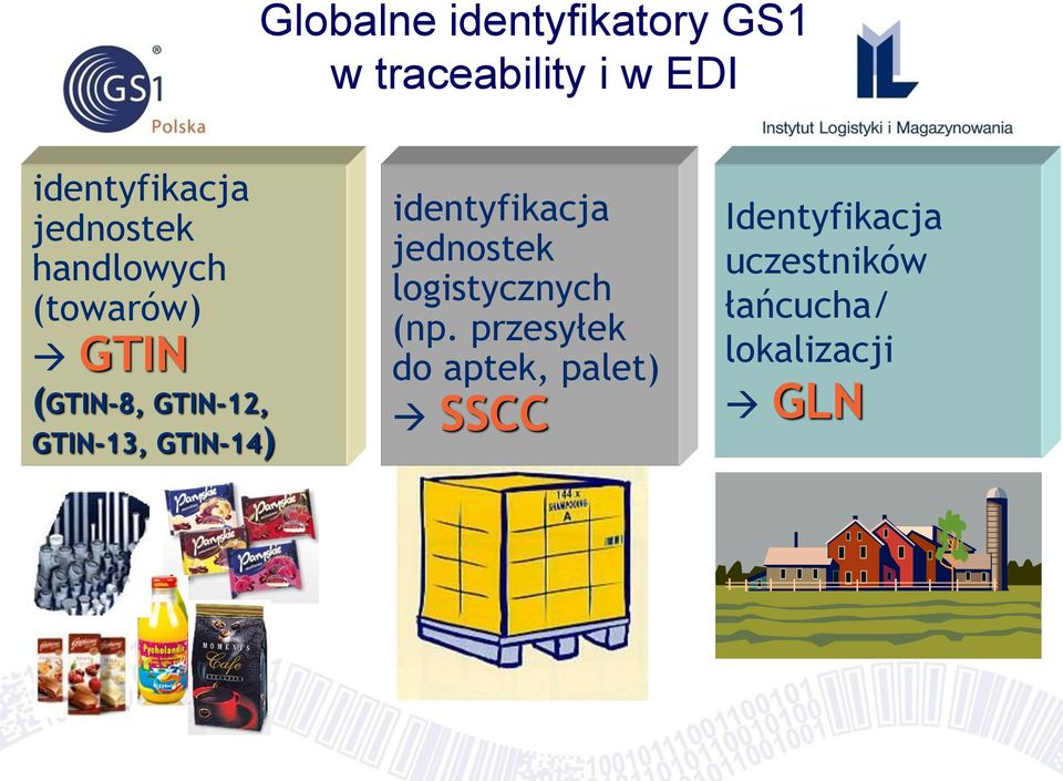 GTIN-14) identyfikacja jednostek logistycznych (np.