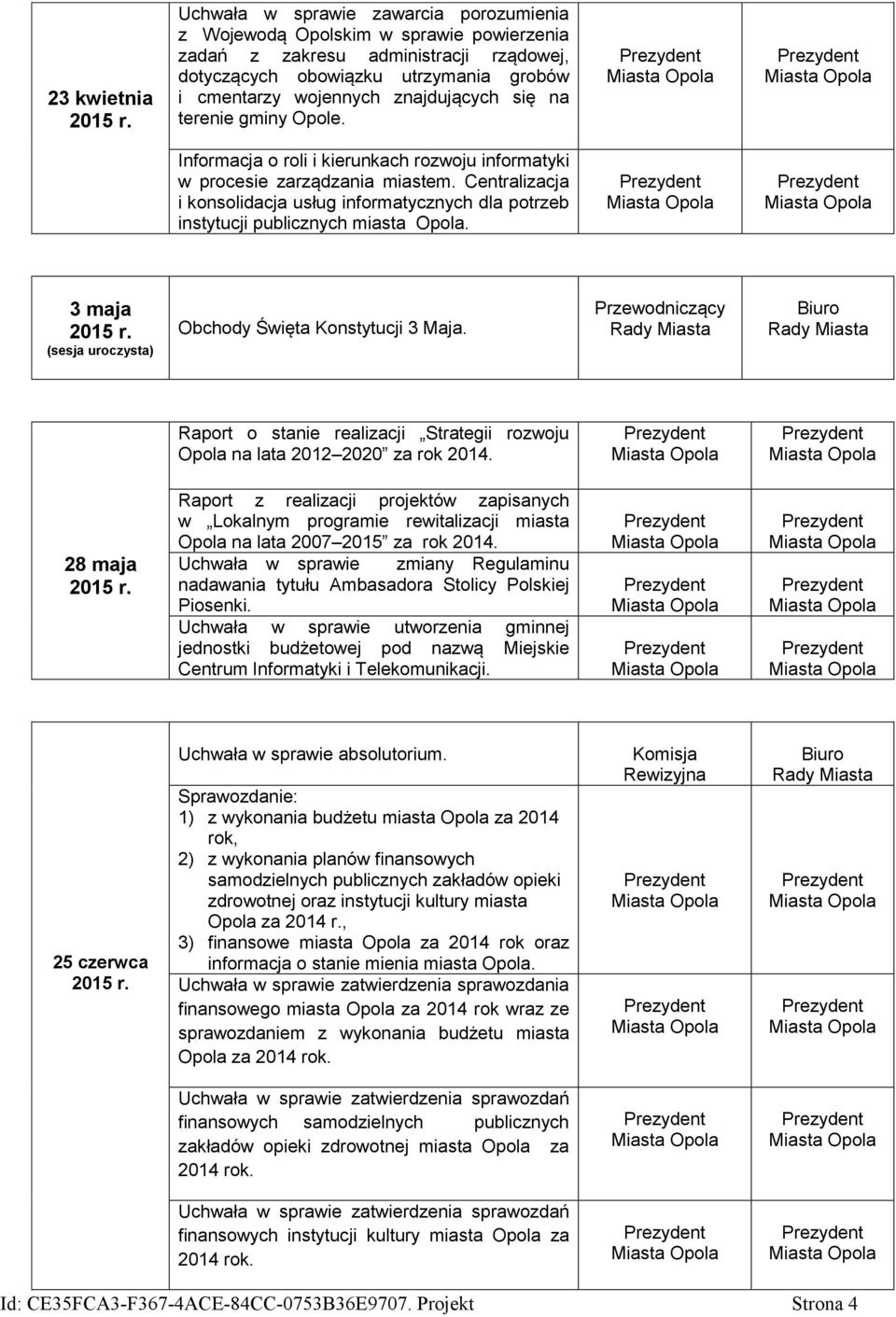 Centralizacja i konsolidacja usług informatycznych dla potrzeb instytucji publicznych miasta Opola. 3 maja (sesja uroczysta) Obchody Święta Konstytucji 3 Maja.