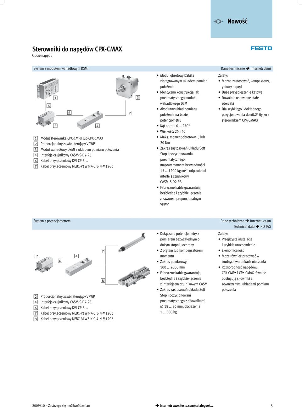 2 (tylko z sterownikiem CPX-CMAX) 1 2 1 Moduł sterownika CPX-CMPX lub CPX-CMAX 2 Proporcjonalny zawór sterujący VPWP 3 Moduł wahadłowy DSMI z ukladem pomiaru położenia 4 Interfejs czujnikowy