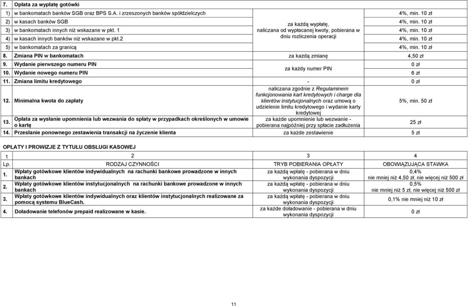 5) w bankomatach za granicą 4%, min. 8. Zmiana PIN w bankomatach za każdą zmianę 4,50 zł 9. Wydanie pierwszego numeru PIN 0 zł za każdy numer PIN 10. Wydanie nowego numeru PIN 6 zł 11.