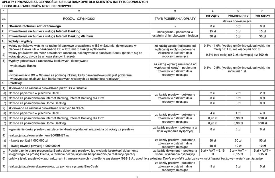 Prowadzenie rachunku z usługą Internet Banking miesięcznie - pobierana w 15 zł 5 zł 15 zł 3. Prowadzenie rachunku z usługą Internet Banking dla Firm ostatnim dniu 30 zł 5 zł 30 zł 4.