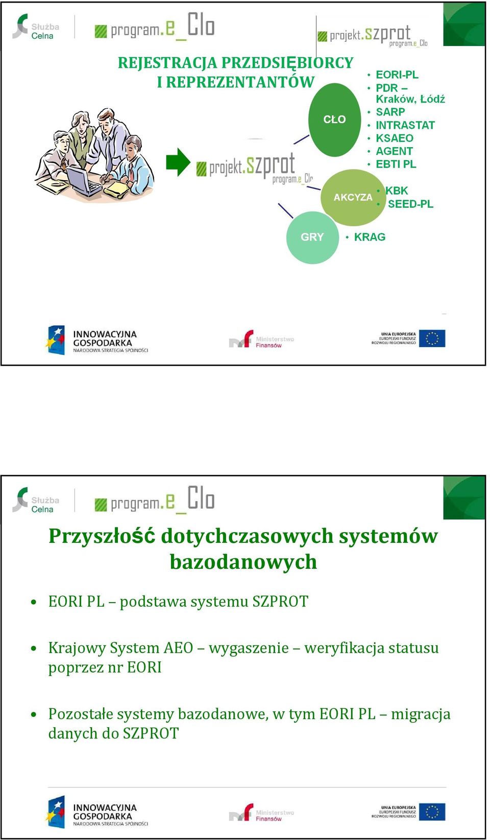 systemu SZPROT Krajowy System AEO wygaszenie weryfikacja statusu