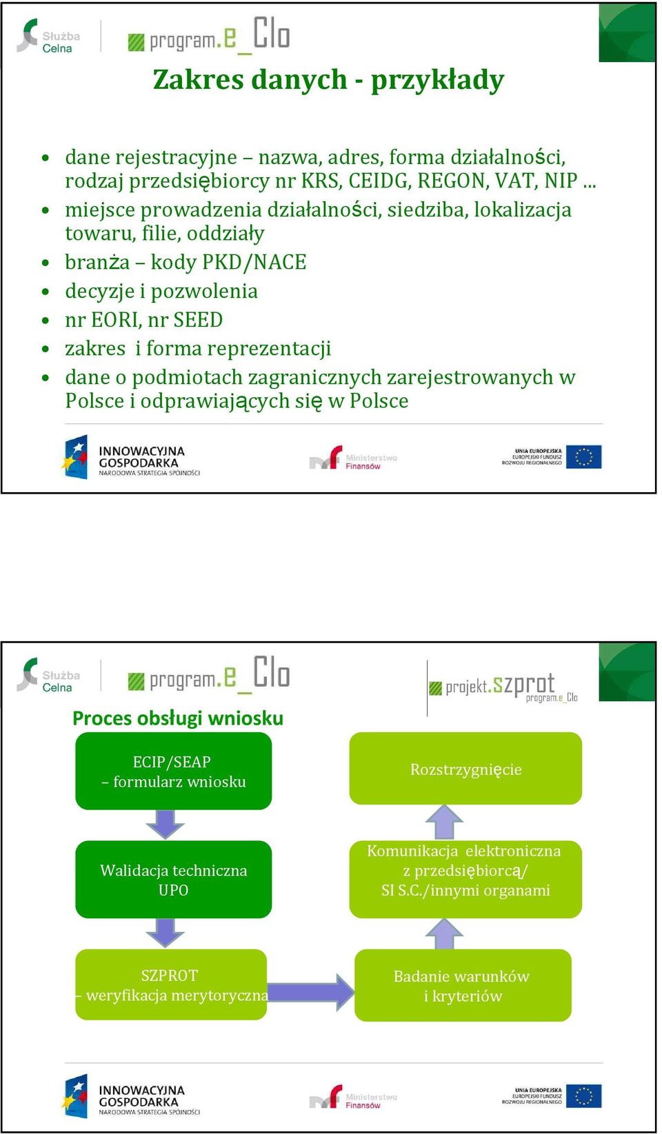 forma reprezentacji dane o podmiotach zagranicznych zarejestrowanych w Polsce i odprawiających się w Polsce Proces obsługi wniosku ECIP/SEAP formularz
