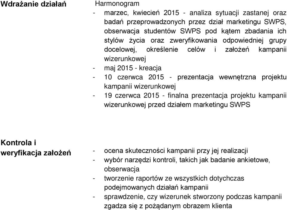 - 19 czerwca 2015 - finalna prezentacja projektu kampanii wizerunkowej przed działem marketingu SWPS Kontrola i weryfikacja założeń - ocena skuteczności kampanii przy jej realizacji - wybór narzędzi