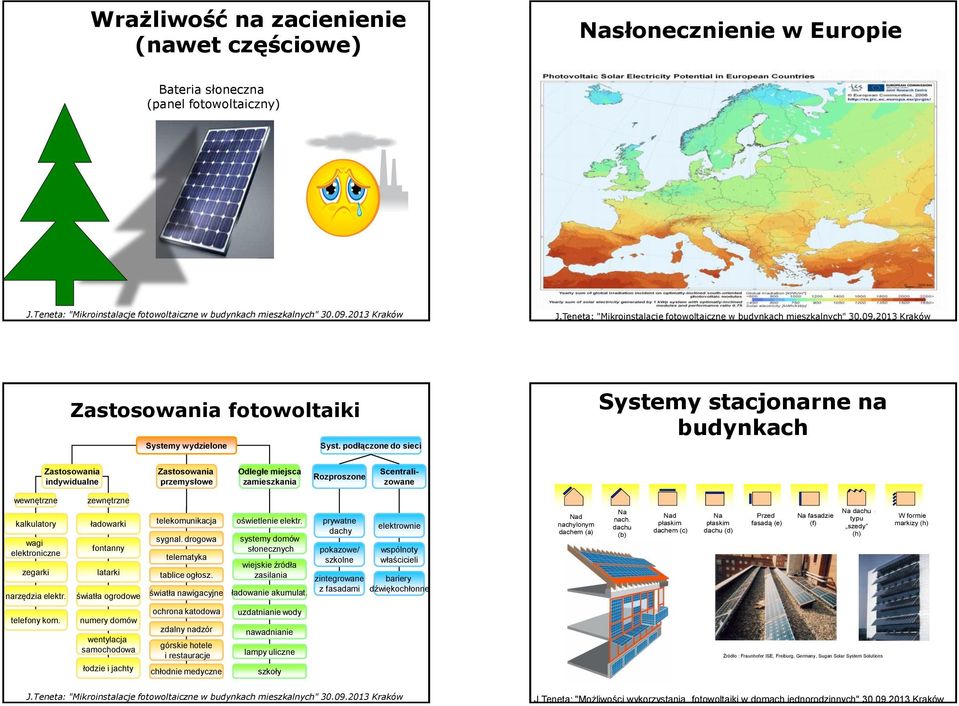 elektroniczne zegarki narzędzia elektr. zewnętrzne ładowarki fontanny latarki światła ogrodowe telekomunikacja sygnal. drogowa telematyka tablice ogłosz. światła nawigacyjne oświetlenie elektr.