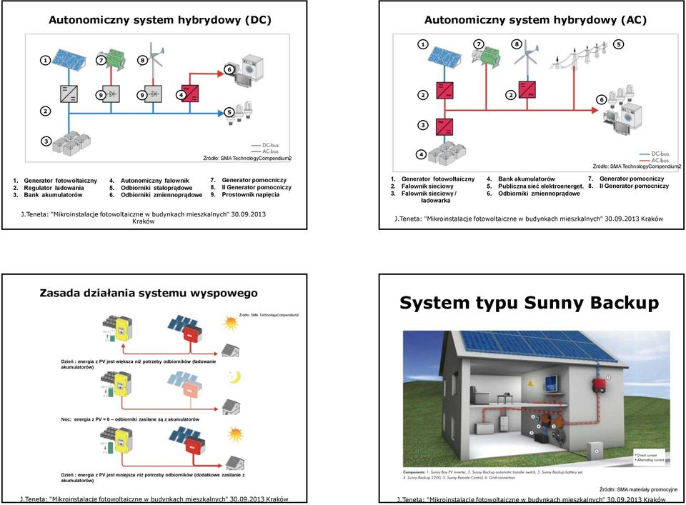 Generator fotowoltaiczny. Falownik sieciowy 3. Falownik sieciowy / ładowarka. Bank akumulatorów 7. Generator pomocniczy 5. Publiczna sieć elektroenerget. 8. II Generator pomocniczy 6.