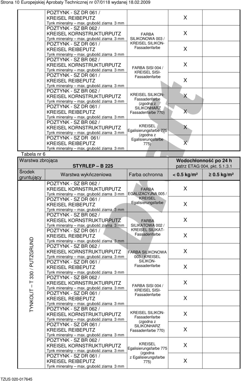 FARBA SISI 004 / SISI- (zgodna z 770) 775 (zgodna z 775) Wodochłonność po 24 h patrz ETAG 004, pkt. 5.1.3.
