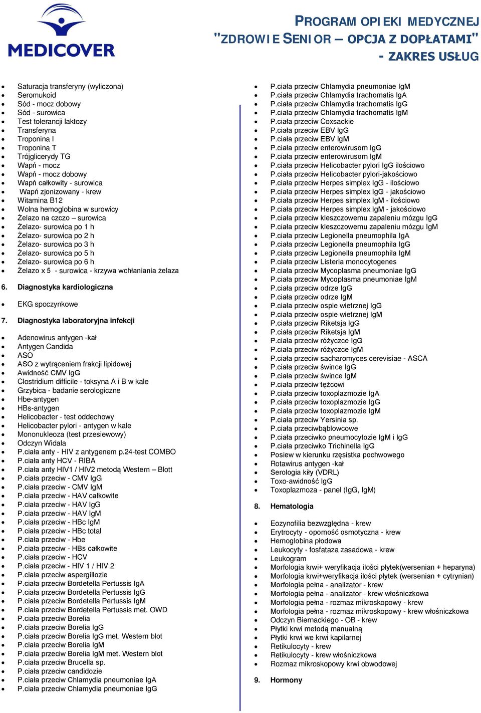 surowica po 5 h Żelazo- surowica po 6 h Żelazo x 5 - surowica - krzywa wchłaniania żelaza 6. Diagnostyka kardiologiczna EKG spoczynkowe 7.