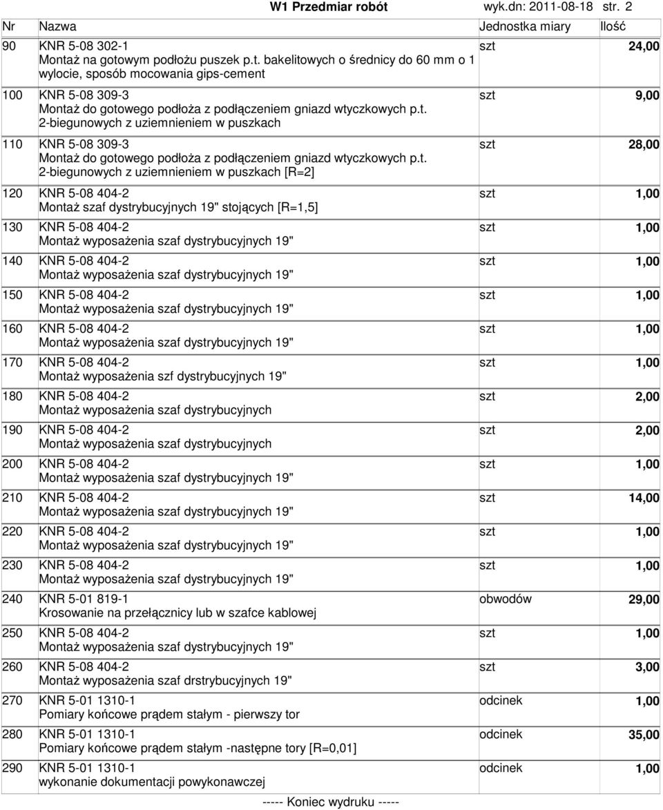 dystrybucynych 19" stoących [R=1,5] 130 140 150 160 170 Montaż wyposażenia szf dystrybucynych 19" 180 2,00 Montaż wyposażenia szaf dystrybucynych 190 2,00 Montaż wyposażenia szaf dystrybucynych 200