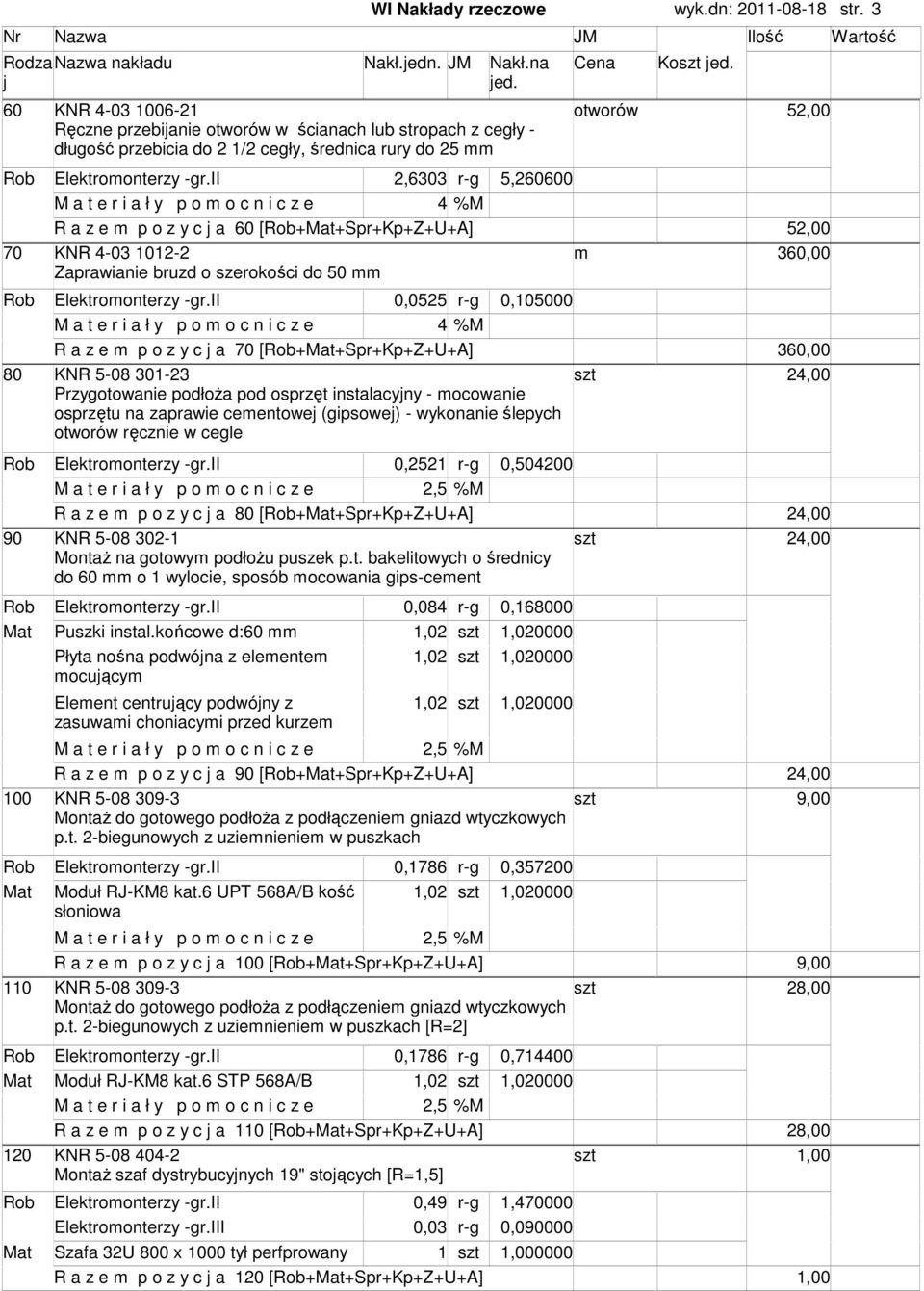 n i c z e 4 %M R a z e p o z y c a 60 [Rob+Mat+Spr+Kp+Z+U+A] 52,00 70 KNR 4-03 1012-2 Zaprawianie bruzd o szerokości do 50 360,00 0,0525 r-g 0,105000 M a t e r i a ł y p o o c n i c z e 4 %M R a z e