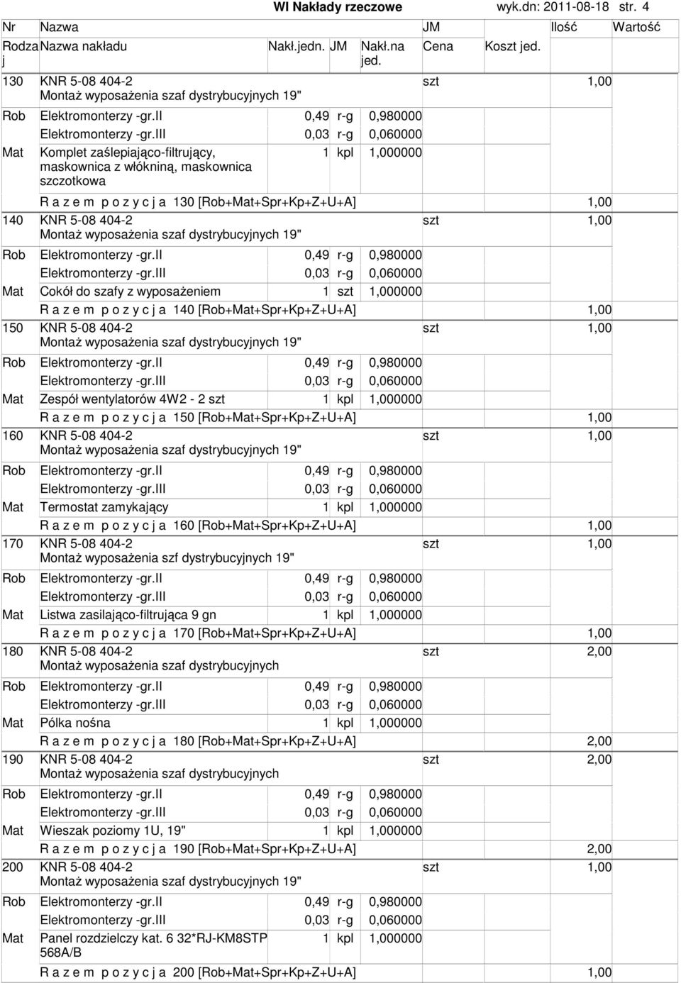 z y c a 140 [Rob+Mat+Spr+Kp+Z+U+A] 150 Mat Zespół wentylatorów 4W2-2 1 kpl 0000 R a z e p o z y c a 150 [Rob+Mat+Spr+Kp+Z+U+A] 160 Mat Terostat zaykaący 1 kpl 0000 R a z e p o z y c a 160