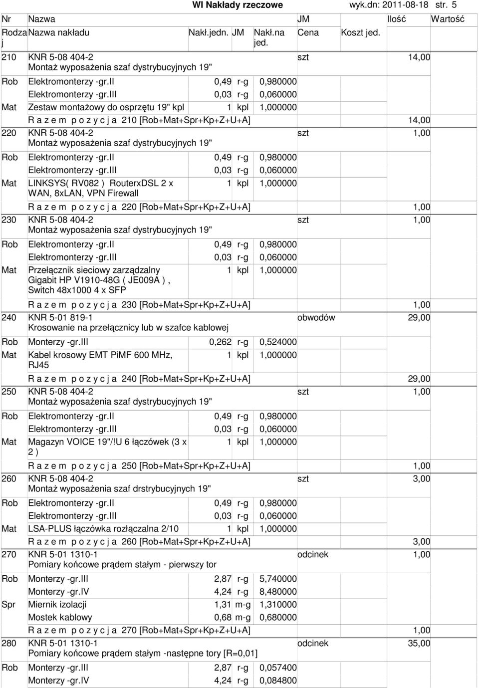 R a z e p o z y c a 220 [Rob+Mat+Spr+Kp+Z+U+A] Mat Przełącznik sieciowy zarządzalny Gigabit HP V1910-48G ( JE009A ), Switch 48x1000 4 x SFP 1 kpl 0000 240 R a z e p o z y c a 230