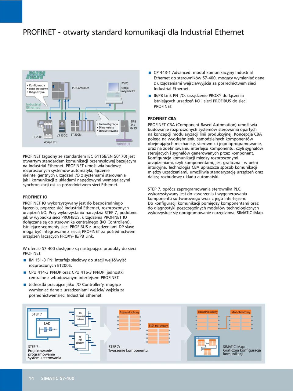 PROFINET (zgodny ze standardem IEC 61158/EN 50170) jest otwartym standardem komunikacji przemys owej bazujàcym na Industrial Ethernet.