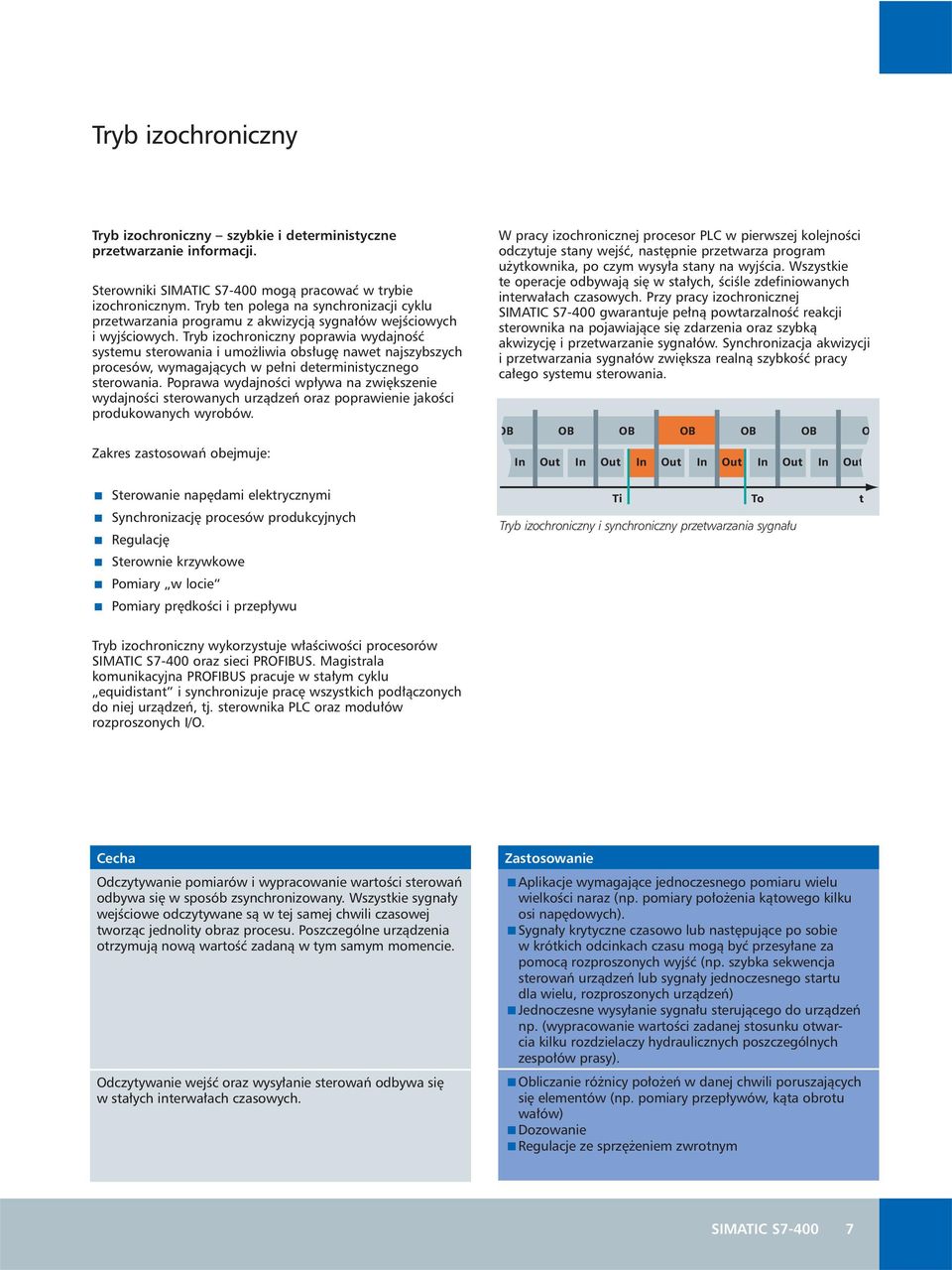 Tryb izochroniczny poprawia wydajnoêç systemu sterowania i umo liwia obs ug nawet najszybszych procesów, wymagajàcych w pe ni deterministycznego sterowania.