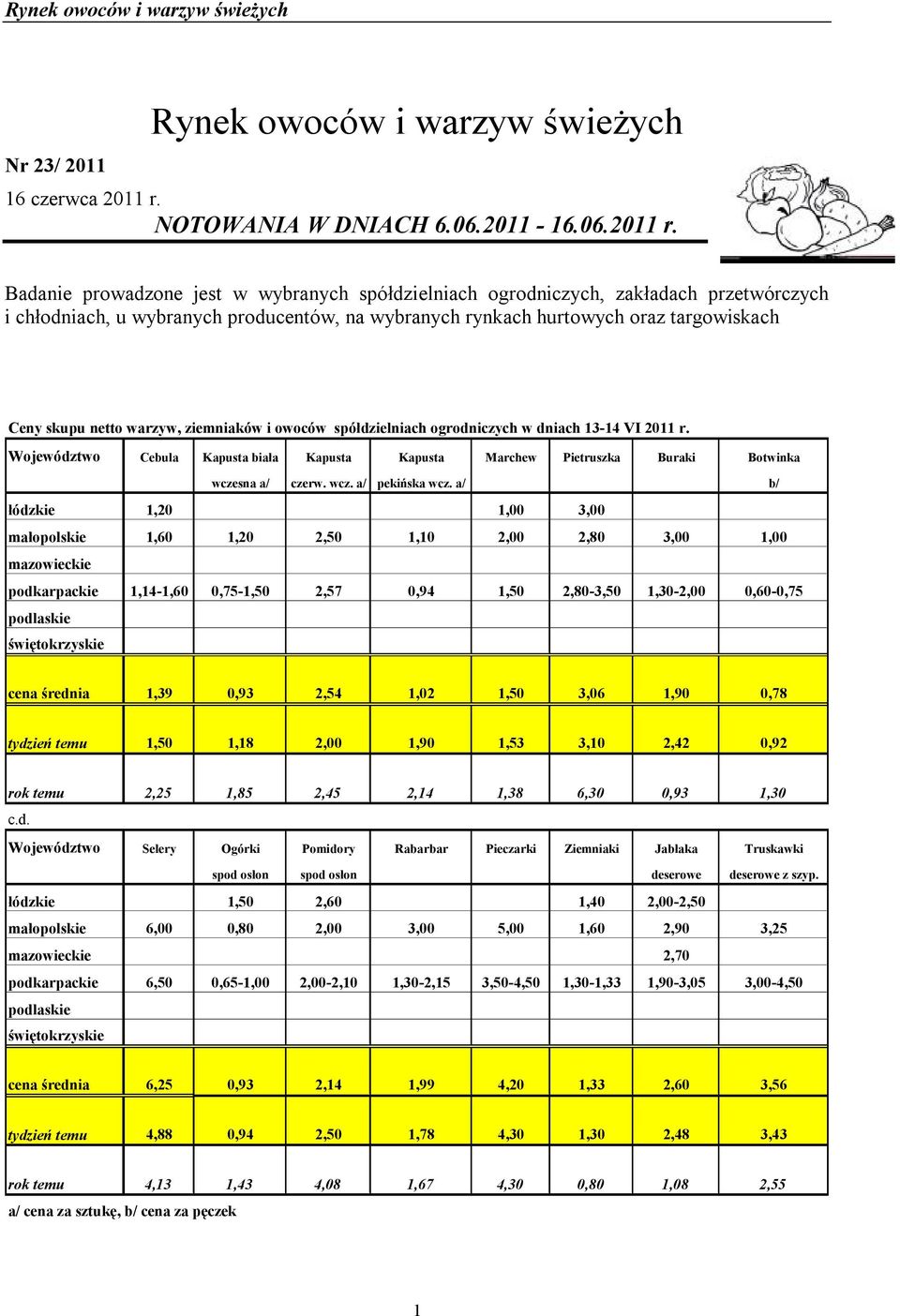 Badanie prowadzone jest w wybranych spółdzielniach ogrodniczych, zakładach przetwórczych i chłodniach, u wybranych producentów, na wybranych rynkach hurtowych oraz targowiskach Ceny skupu netto