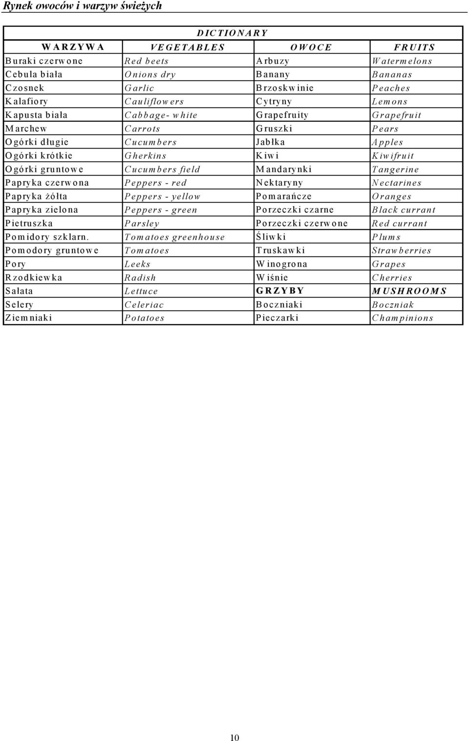 Mandarynki Tangerine Papryka czerwona Peppers - red Nektaryny Nectarines Papryka żółta Peppers - yellow Pomarańcze Oranges Papryka zielona Peppers - green Porzeczki czarne Black currant Pietruszka