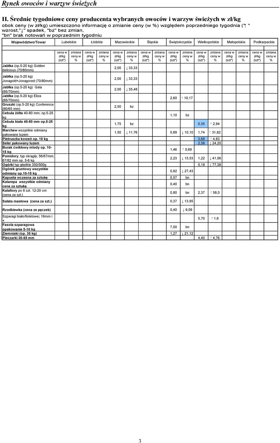 5-20 kg) Golden delicious (70/80mm) 2,00 33,33 Jabłka (op.5-20 kg) Jonagold+Jonagored (70/80mm) 2,00 33,33 Jabłka (op.5-20 kg) Gala (65/70mm) 2,00 35,48 Jabłka (op.