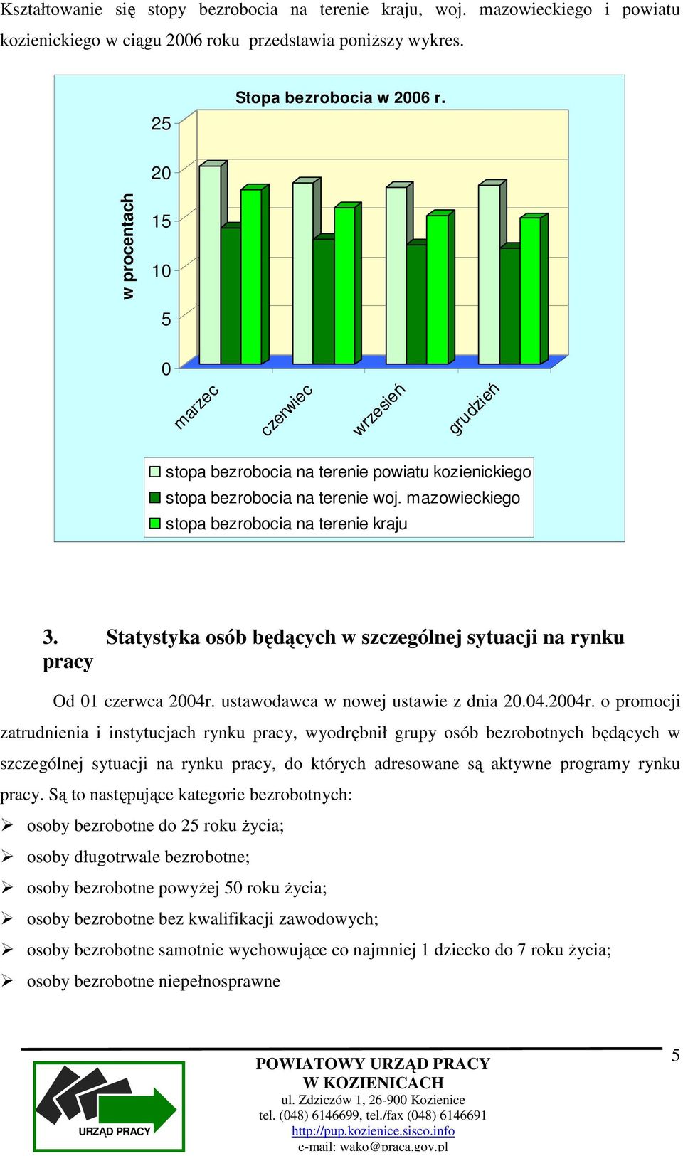 Statystyka osób będących w szczególnej sytuacji na rynku pracy Od 01 czerwca 2004r.