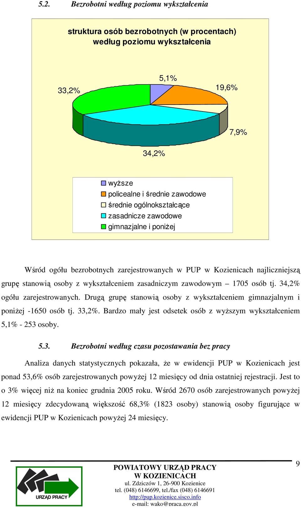 1705 osób tj. 34,2% ogółu zarejestrowanych. Drugą grupę stanowią osoby z wykształceniem gimnazjalnym i poniŝej -1650 osób tj. 33,2%.