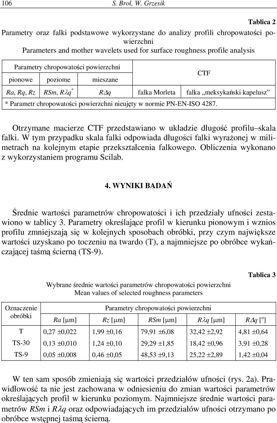 chropowatości powierzchni pionowe poziome mieszane Ra, Rq, Rz RSm, Rλq * RΔq falka Morleta falka meksykański kapelusz CTF * Parametr chropowatości powierzchni nieujęty w normie PN-EN-ISO 4287.