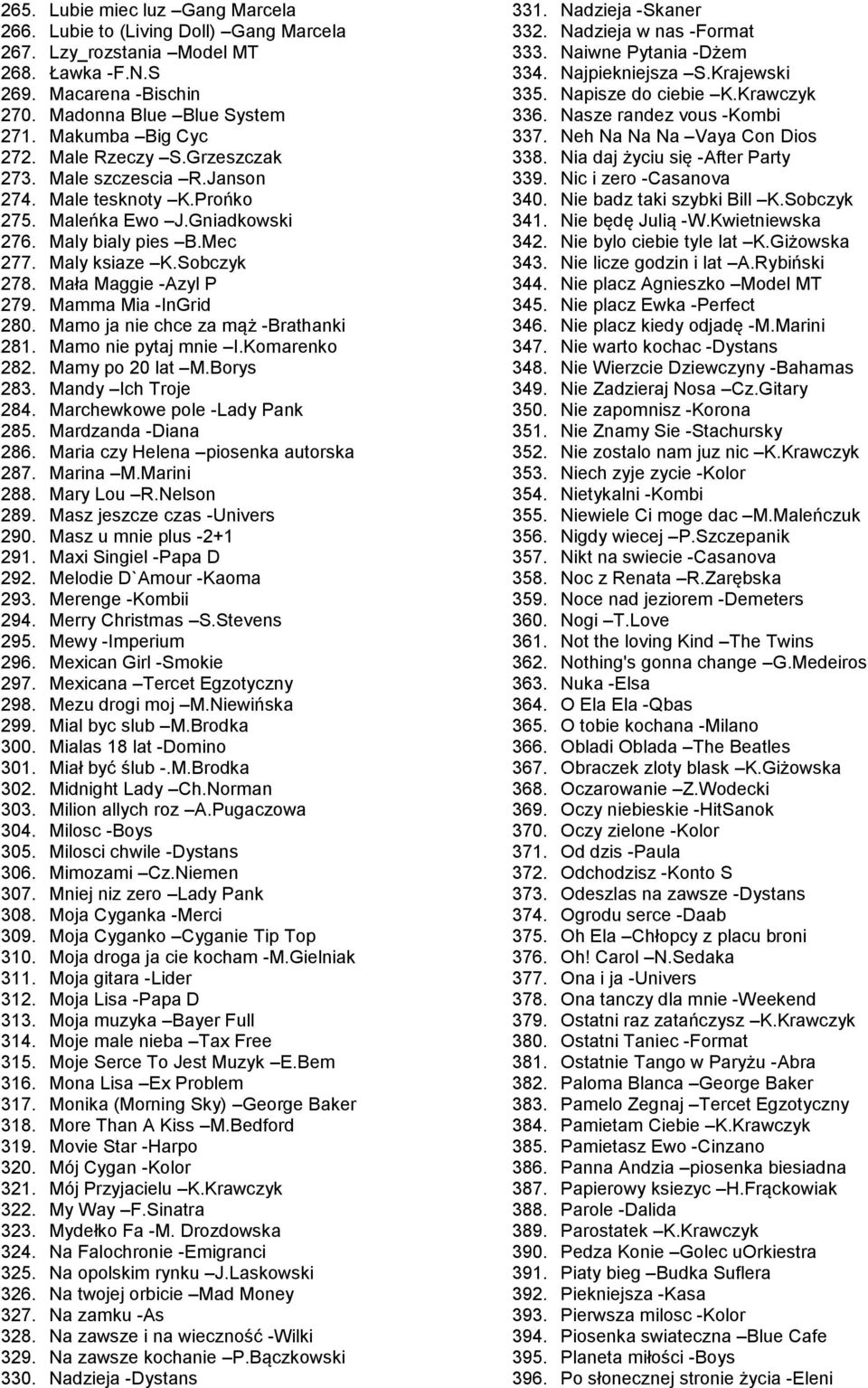 Mamma Mia -InGrid 280. Mamo ja nie chce za mąż -Brathanki 281. Mamo nie pytaj mnie I.Komarenko 282. Mamy po 20 lat M.Borys 283. Mandy Ich Troje 284. Marchewkowe pole -Lady Pank 285.