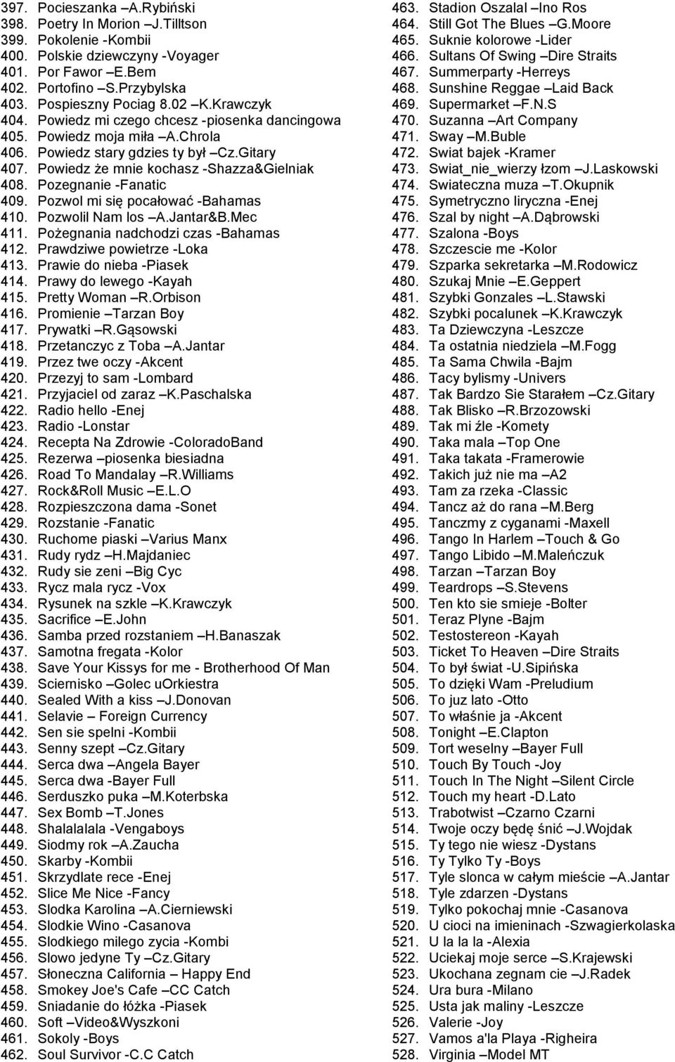 Pozegnanie -Fanatic 409. Pozwol mi się pocałować -Bahamas 410. Pozwolil Nam los A.Jantar&B.Mec 411. Pożegnania nadchodzi czas -Bahamas 412. Prawdziwe powietrze -Loka 413. Prawie do nieba -Piasek 414.