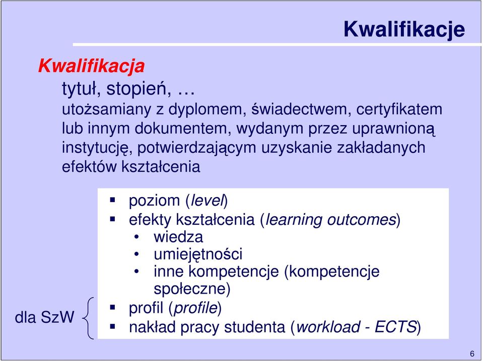efektów kształcenia dla SzW poziom (level) efekty kształcenia (learning outcomes) wiedza