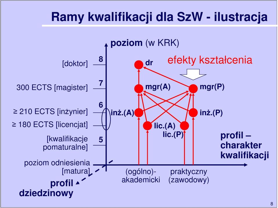 [kwalifikacje pomaturalne] poziom odniesienia [matura] profil dziedzinowy 6 5 inŝ.