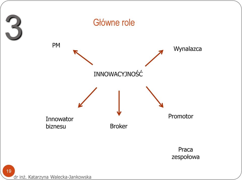 Innowator biznesu