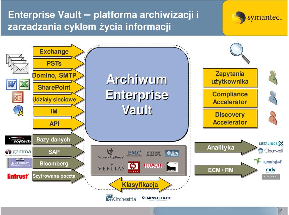Szyfrowana poczta Archiwum Serwer EV Klasyfikacja SQL Server Enterprise Search Engine