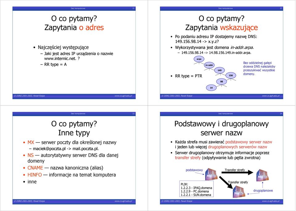 149.156.98.14 -> 14.98.156.149.in-addr.arpa. arpa RR type = PTR in-addr 149 156 Bez oddzielnej gałęzi drzewa DNS należałoby przeszukiwać wszystkie domeny. 98 14 Sieci komputerowe 23 O co pytamy?