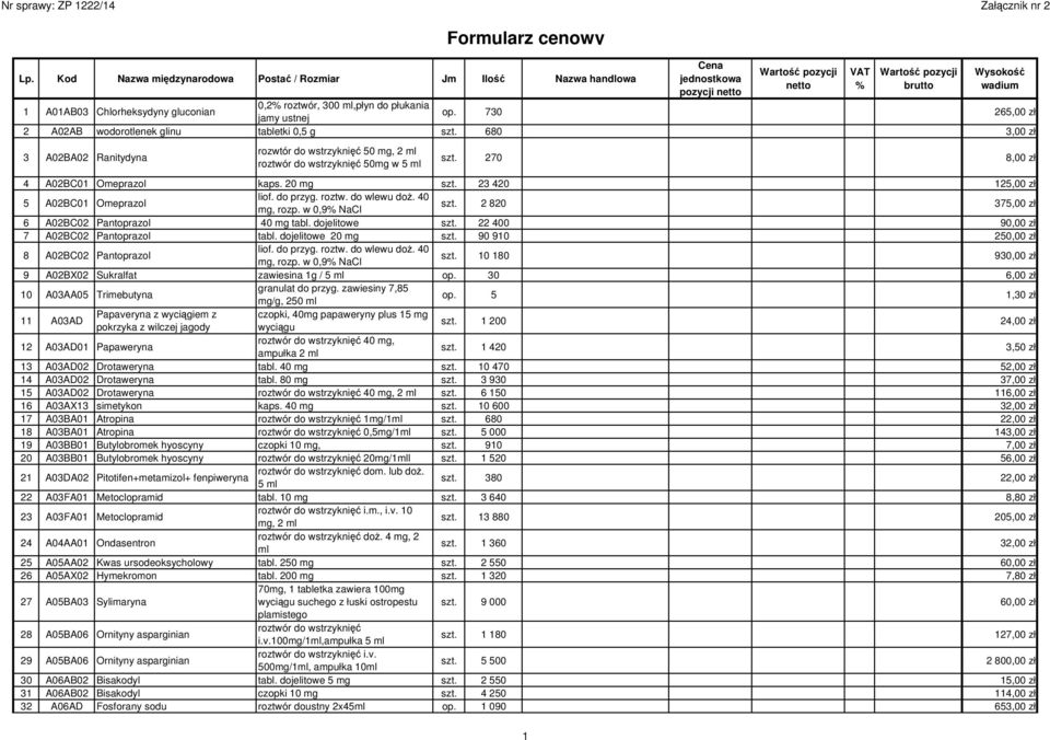 680 3,00 zł 3 A02BA02 Ranitydyna rozwtór do wstrzyknięć 50 mg, 2 ml roztwór do wstrzyknięć 50mg w 5 ml Formularz cenowy Wysokość wadium szt. 270 8,00 zł 4 A02BC01 Omeprazol kaps. 20 mg szt.