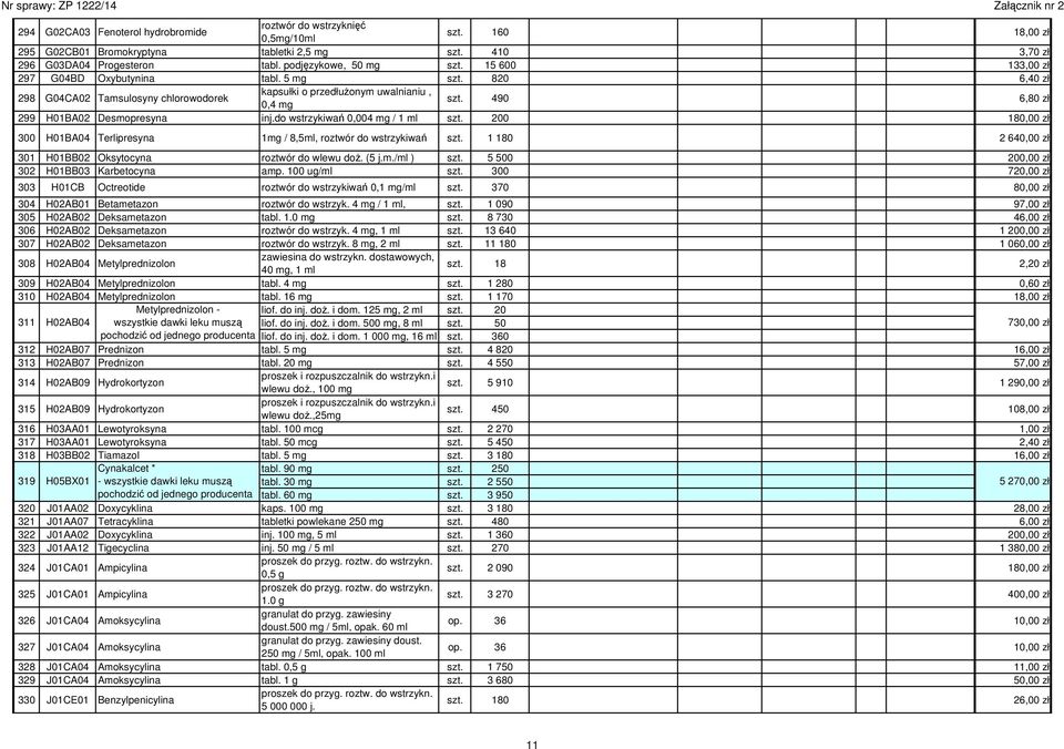 do wstrzykiwań 0,004 mg / 1 ml szt. 200 180,00 zł 300 H01BA04 Terlipresyna 1mg / 8,5ml, roztwór do wstrzykiwań szt. 1 180 2 640,00 zł 301 H01BB02 Oksytocyna roztwór do wlewu doż. (5 j.m./ml ) szt.