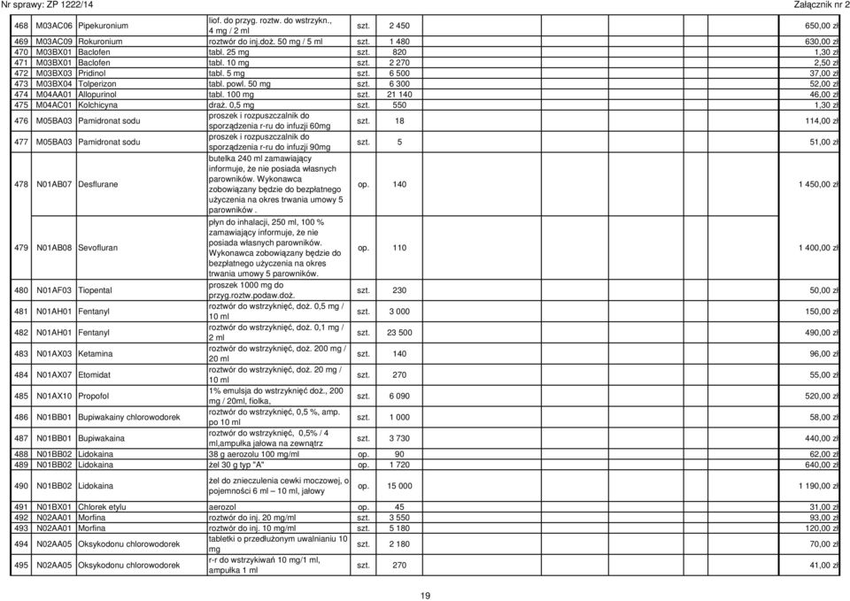 6 300 52,00 zł 474 M04AA01 Allopurinol tabl. 100 mg szt. 21 140 46,00 zł 475 M04AC01 Kolchicyna draż. 0,5 mg szt.