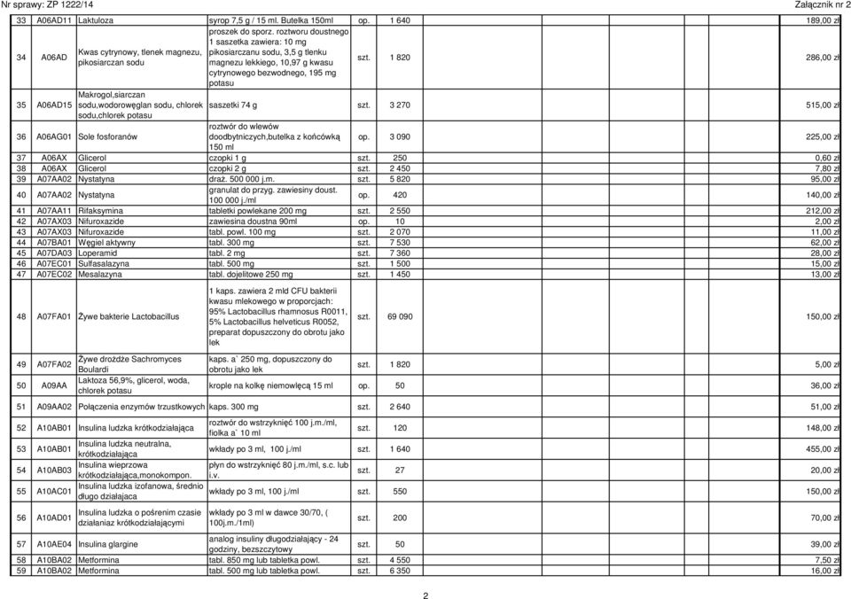 1 820 286,00 zł cytrynowego bezwodnego, 195 mg potasu 35 A06AD15 Makrogol,siarczan sodu,wodorowęglan sodu, chlorek saszetki 74 g szt.