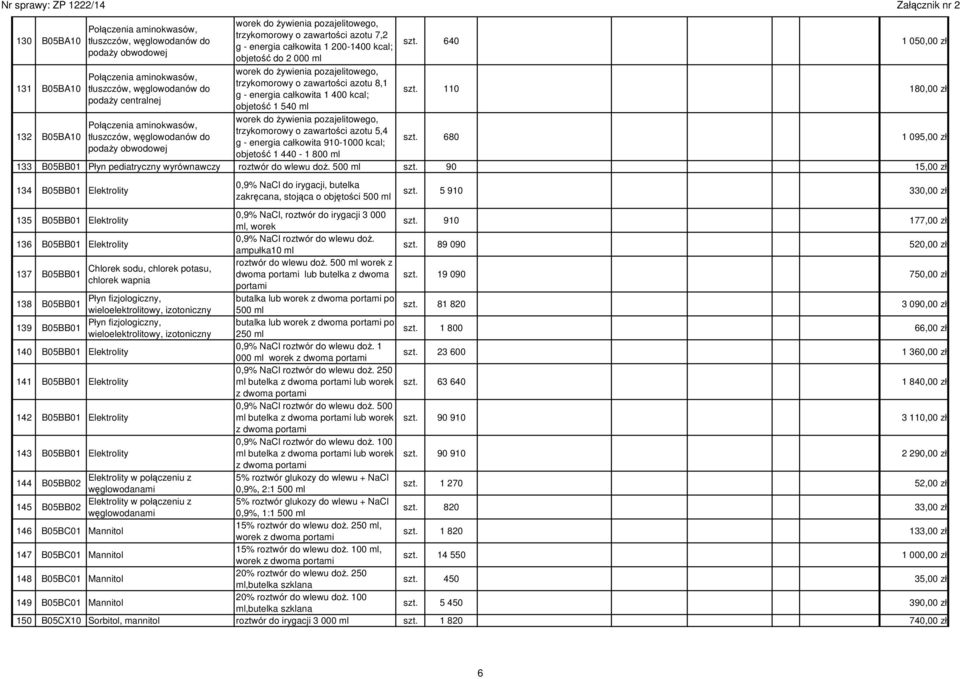 pozajelitowego, trzykomorowy o zawartości azotu 8,1 g - energia całkowita 1 400 kcal; objetość 1 540 ml worek do żywienia pozajelitowego, trzykomorowy o zawartości azotu 5,4 g - energia całkowita