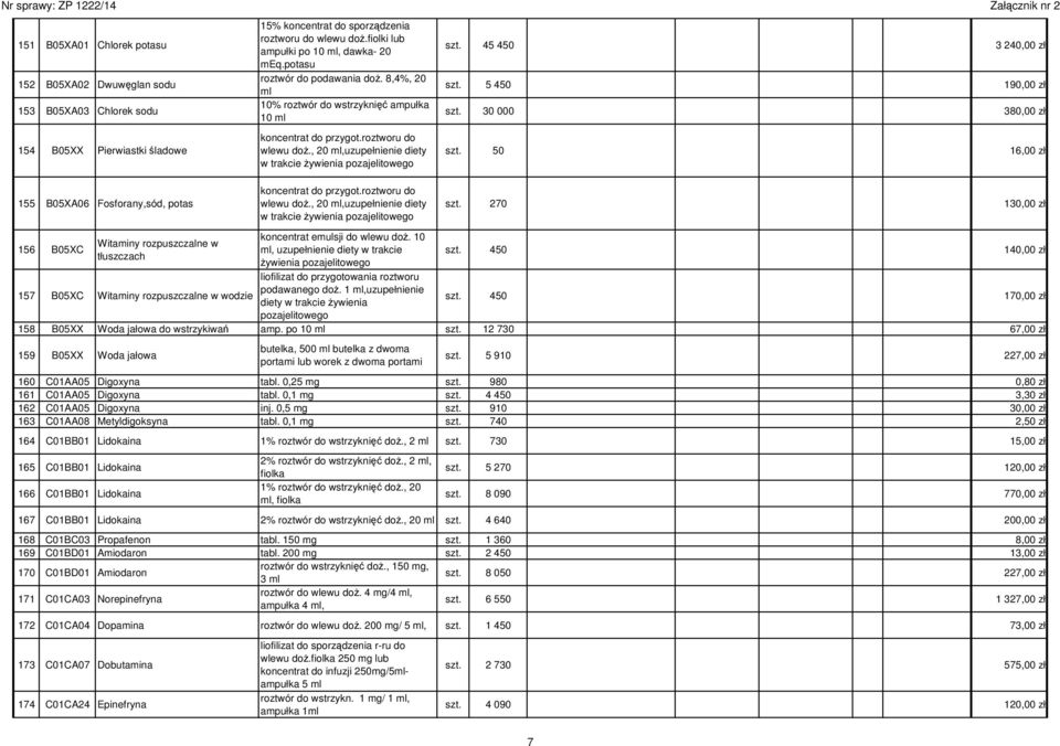 , 20 ml,uzupełnienie diety w trakcie żywienia pozajelitowego koncentrat do przygot.roztworu do wlewu doż., 20 ml,uzupełnienie diety w trakcie żywienia pozajelitowego szt. 45 450 3 240,00 zł szt.
