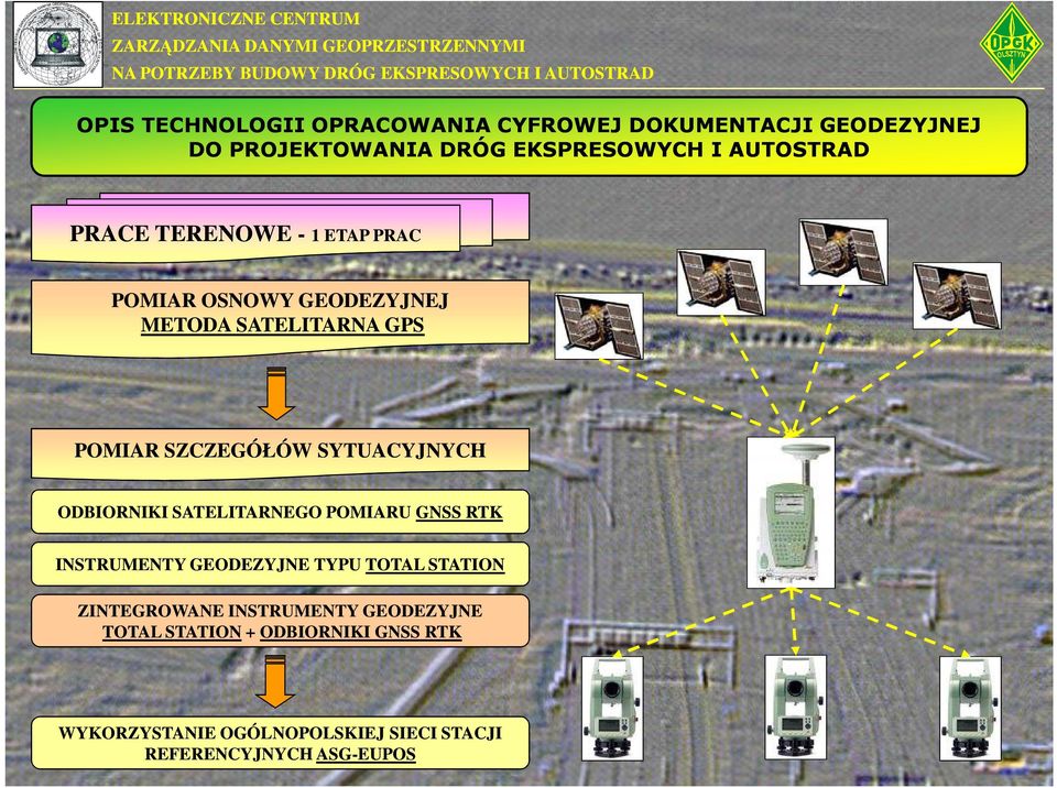 ODBIORNIKI SATELITARNEGO POMIARU GNSS RTK INSTRUMENTY GEODEZYJNE TYPU TOTAL STATION ZINTEGROWANE INSTRUMENTY
