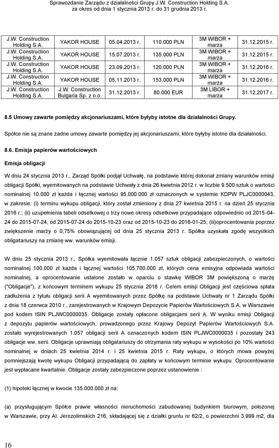 000 EUR 3M WIBOR + marża 3M WIBOR + marża 3M WIBOR + marża 3M WIBOR + marża 3M LIBOR + marża 31.12.2015 r. 31.12.2015 r. 31.12.2016 r. 31.12.2016 r. 31.12.2017 r. 8.