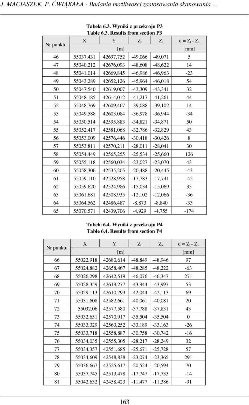 Table 6.3.