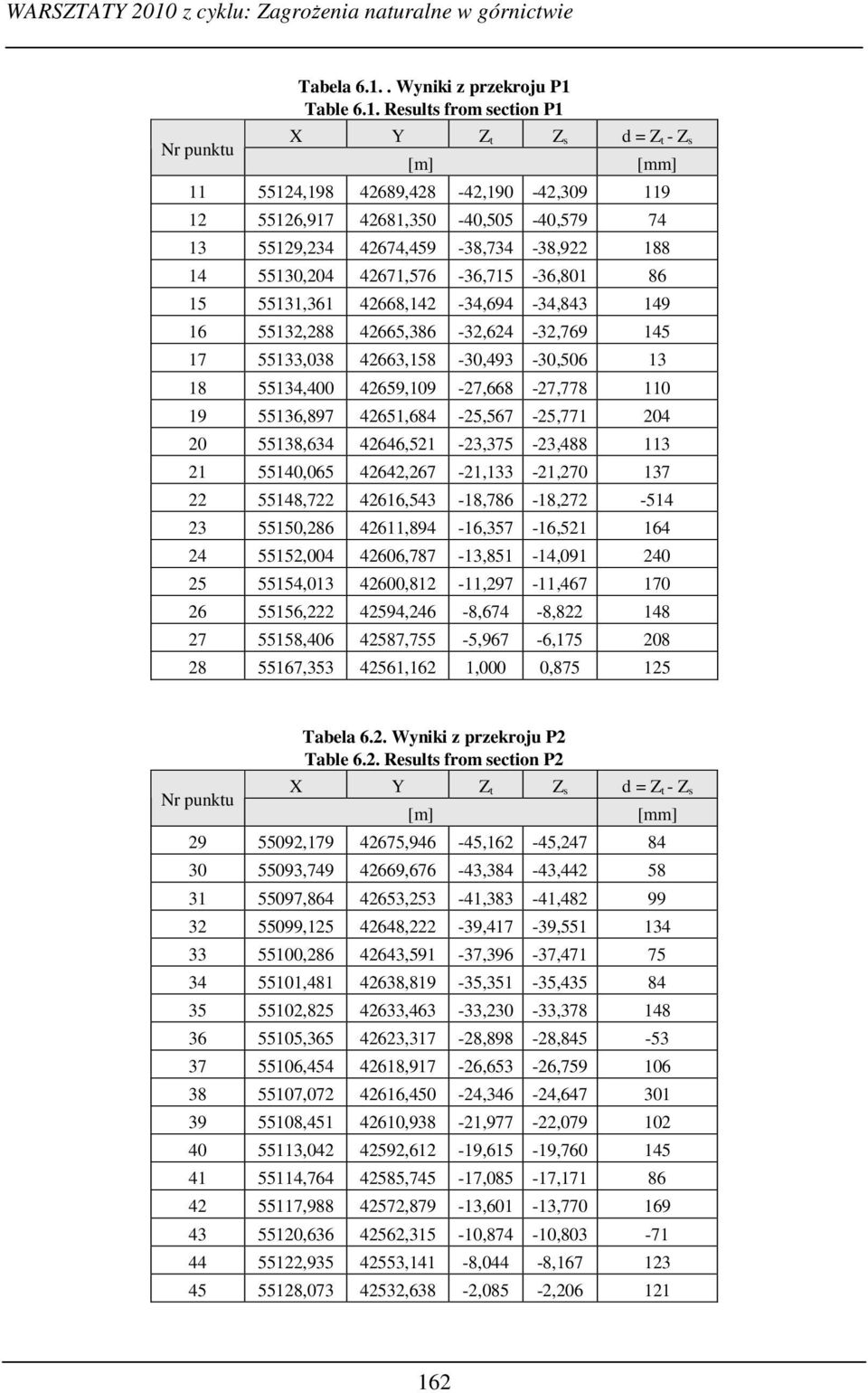 Table 6.1.