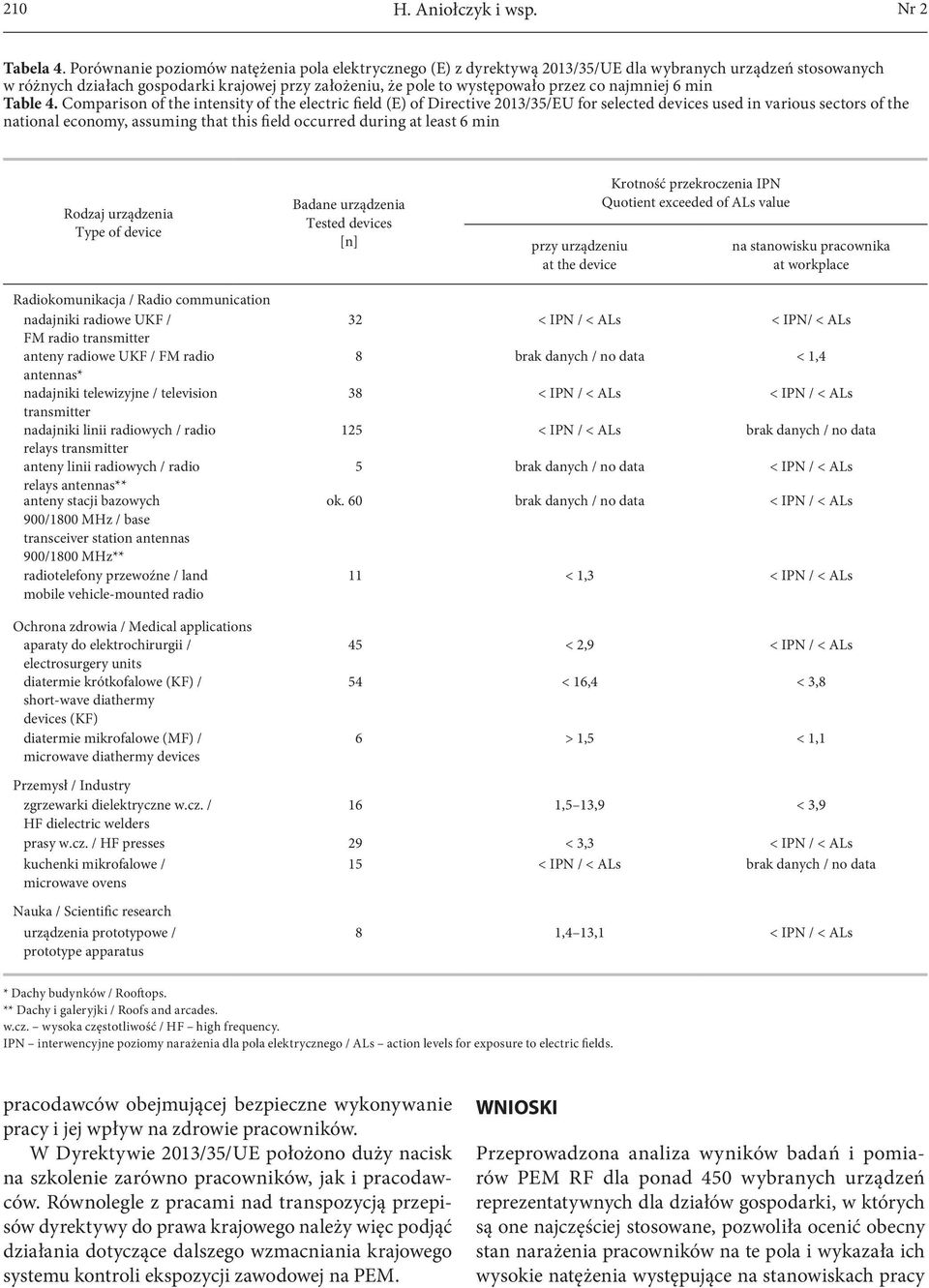 najmniej 6 min Table 4.
