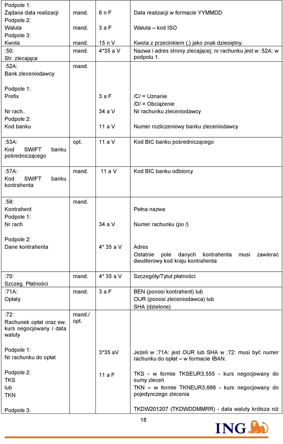 . Podpole 2: Kod banku 3 a F 34 a V 11 a V /C/ = Uznanie /D/ = Obciążenie Nr rachunku zleceniodawcy Numer rozliczeniowy banku zleceniodawcy :53A: Kod SWIFT banku pośredniczącego opt.