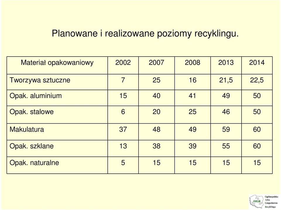 25 16 21,5 22,5 Opak. aluminium 15 40 41 49 50 Opak.