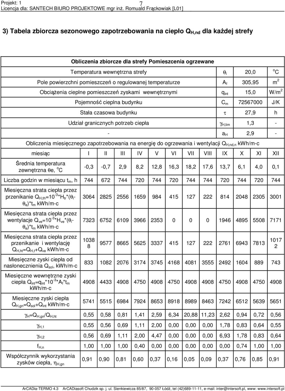 Udział granicznych potrzeb ciepła γ H,lim 1,3 - - a H 2,9 - Obliczenia miesięcznego zapotrzebowania na energię do ogrzewania i wentylacji Q H,nd,n kwh/m-c miesiąc I II III IV V VI VII VIII IX X XI